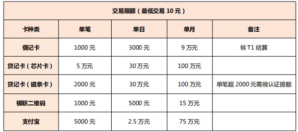 东付通交易限额