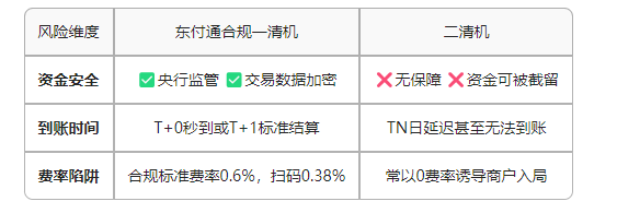 东付通POS机安全指南