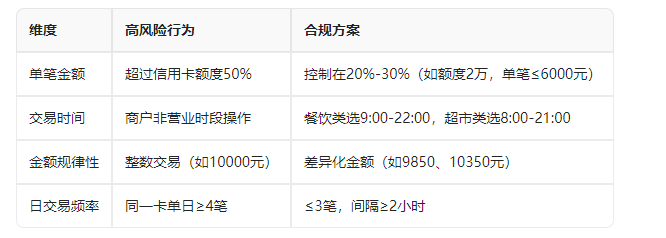 频繁在东付通POS机上刷卡会被风控吗？